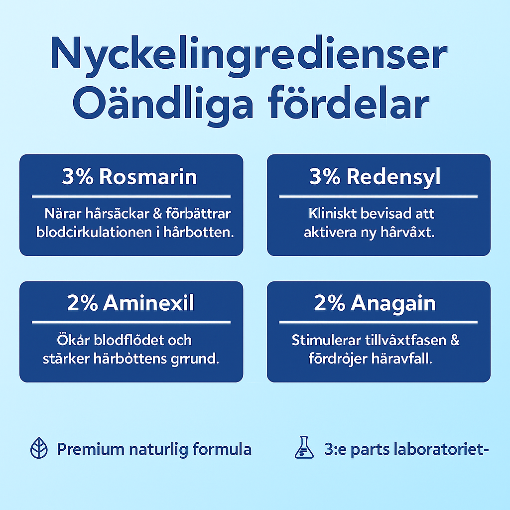 Bodywise Hårtillväxtserum – av Rootiva